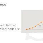 Benefits of Using an Amazon Seller Leads List