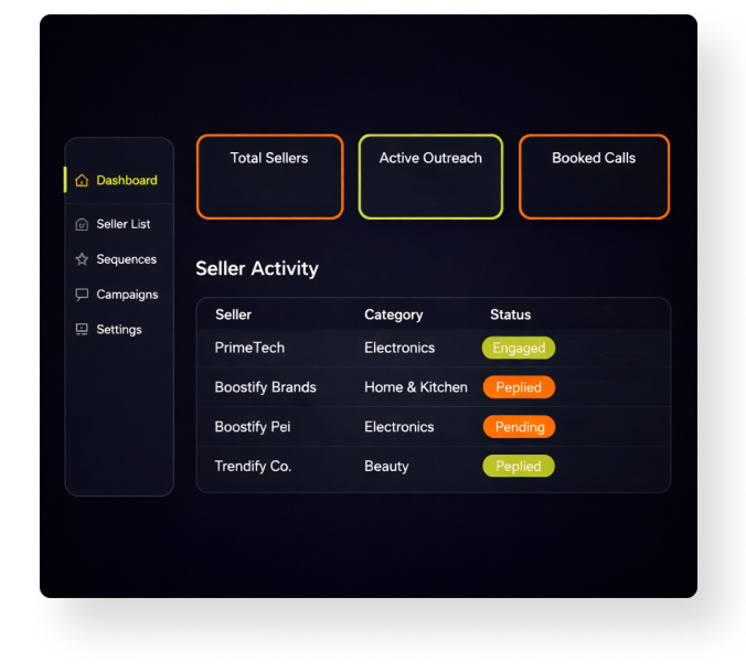 Your Entire Amazon Seller Outreach System - Done For You