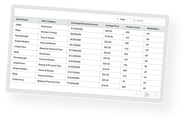 Custom Amazon Seller Leads for B2B Outreach