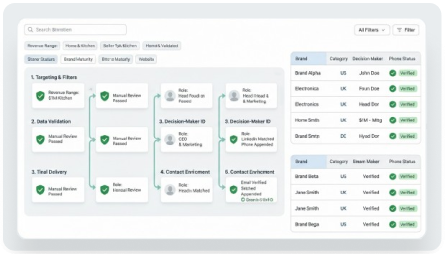 Why B2B Companies Choose SellerContacts With Confidence